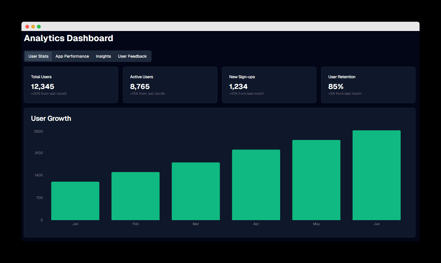 Userlytics Analytics Dashboard - A full-featured admin dashboard designed to mimic a real SaaS analytics platform with custom dark theme.