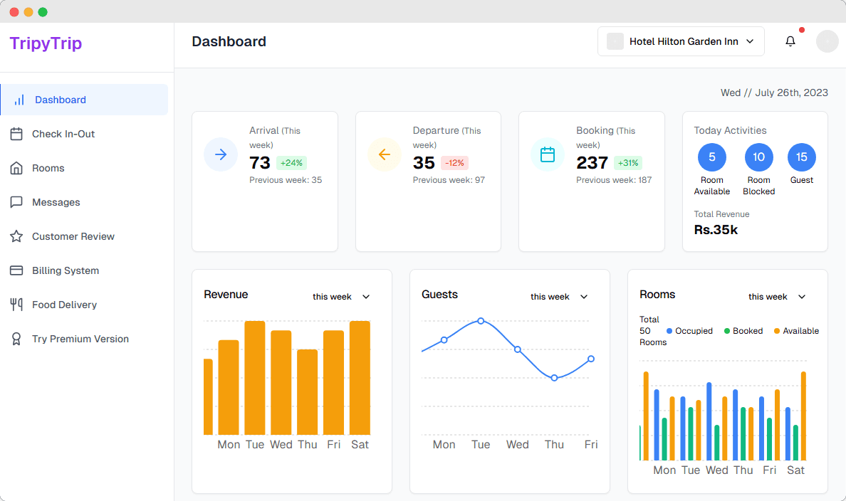 HotelOps - A hotel management system with real-time guest tracking, food delivery status, and invoice management.